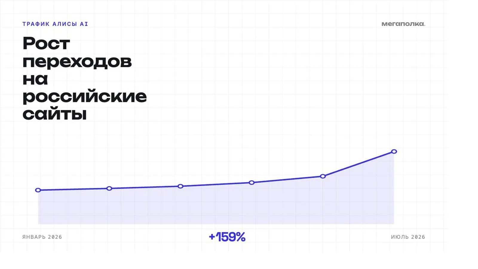 Рост переходов на российские сайты